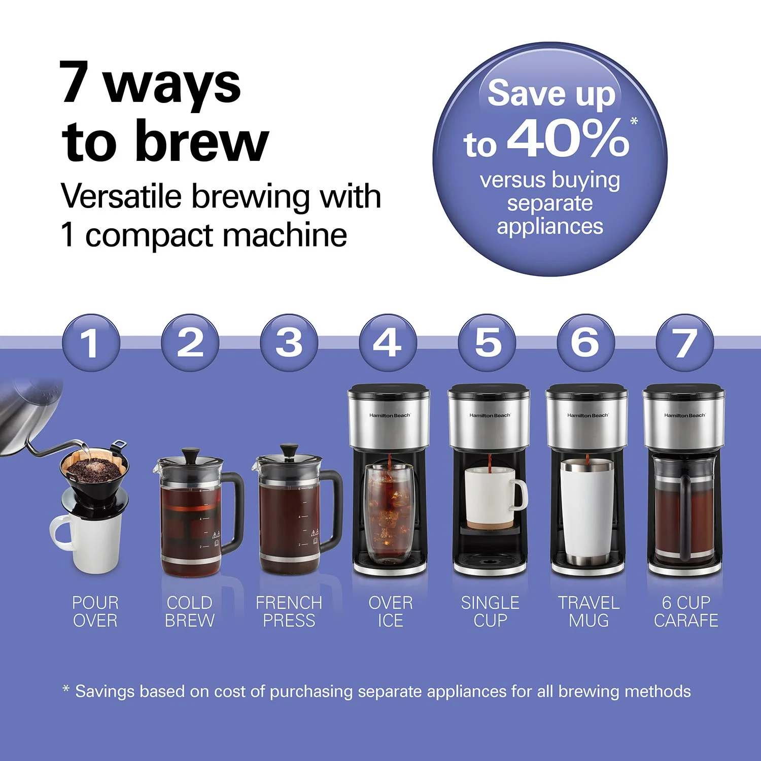 Alternative view of Home Barista 7-in-1 Coffee Maker